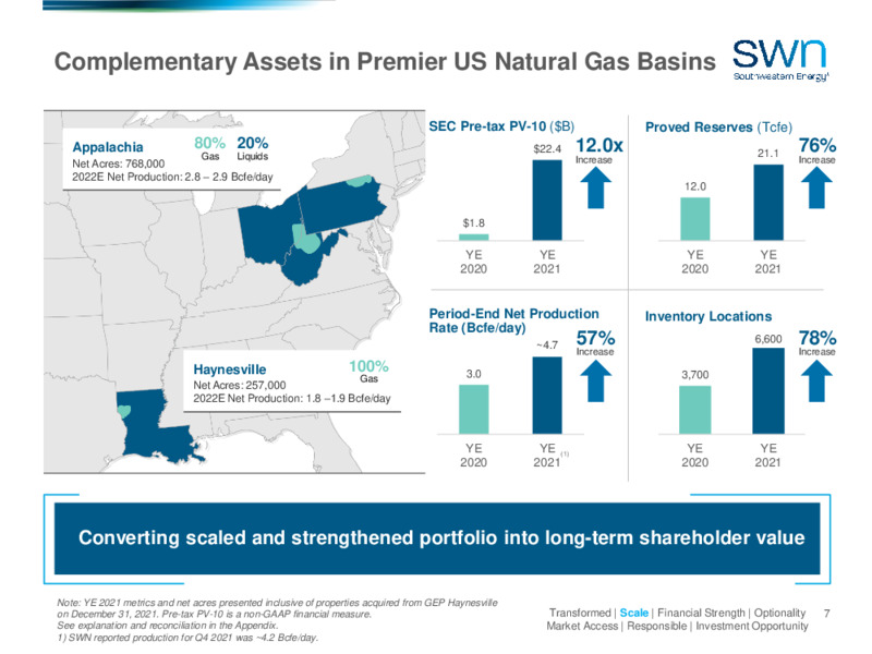 4Q 2021 Earnings Presentation – Southwestern Energy Co. – slide 5