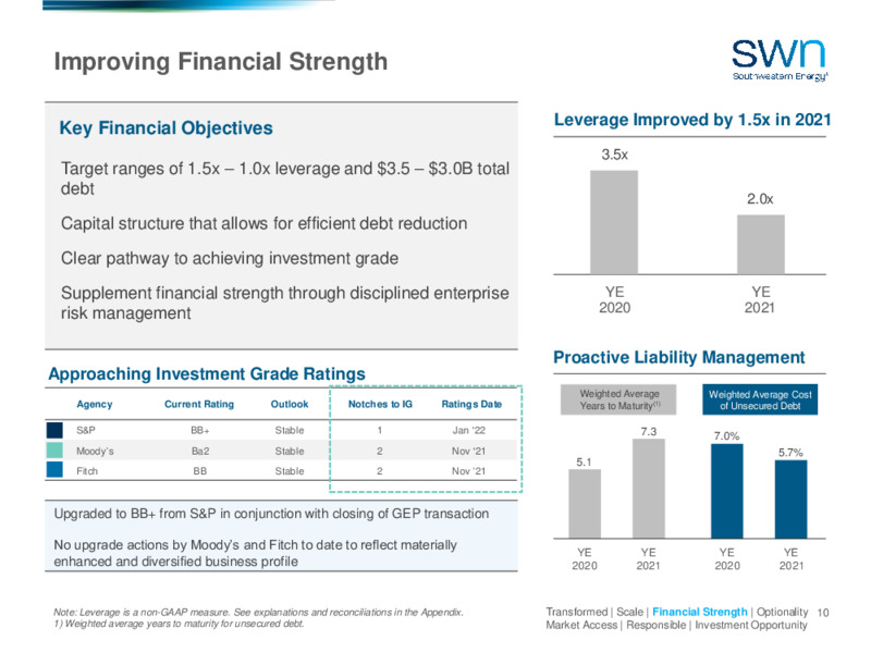4Q 2021 Earnings Presentation – Southwestern Energy Co. – slide 8