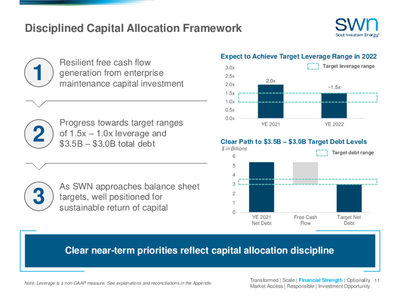 4Q 2021 Earnings Presentation – Southwestern Energy Co. – slide 9