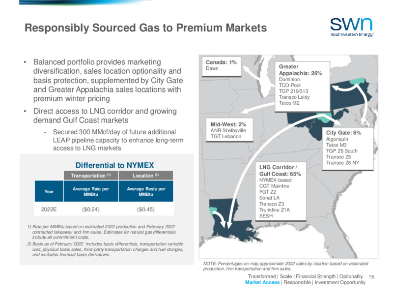 4Q 2021 Earnings Presentation – Southwestern Energy Co. – slide 13