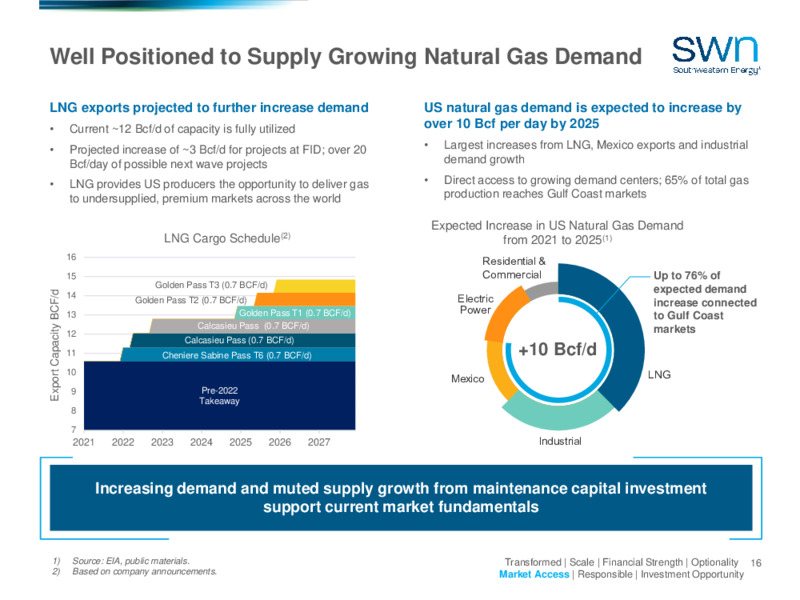 4Q 2021 Earnings Presentation – Southwestern Energy Co. – slide 14