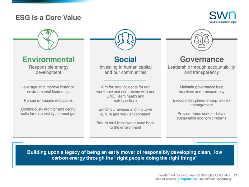 4Q 2021 Earnings Presentation – Southwestern Energy Co. – slide 15