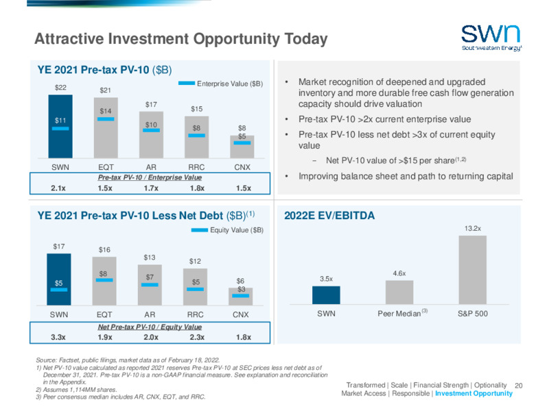 4Q 2021 Earnings Presentation – Southwestern Energy Co. – slide 18
