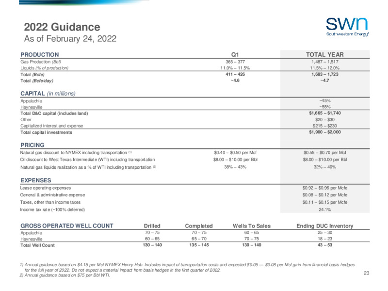 4Q 2021 Earnings Presentation – Southwestern Energy Co. – slide 21
