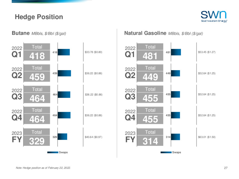 4Q 2021 Earnings Presentation – Southwestern Energy Co. – slide 25