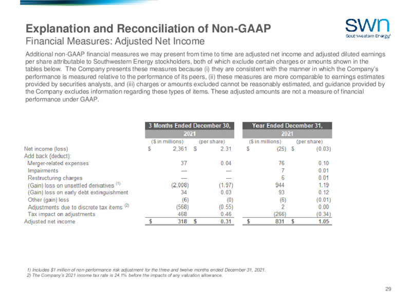 4Q 2021 Earnings Presentation – Southwestern Energy Co. – slide 27