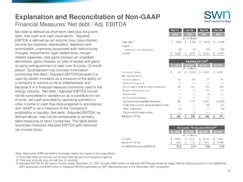 4Q 2021 Earnings Presentation – Southwestern Energy Co. – slide 29