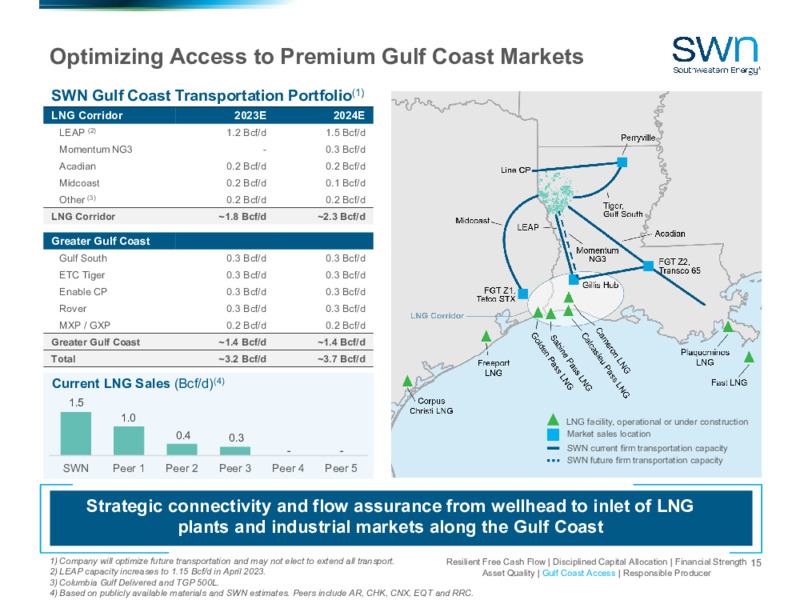 4Q 2022 Earnings Presentation – Southwestern Energy Co. – slide 14