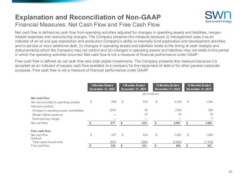 4Q 2022 Earnings Presentation – Southwestern Energy Co. – slide 24