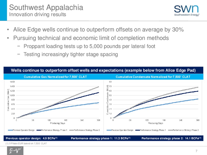 1Q 2017 Update – Southwestern Energy Co. – slide 7