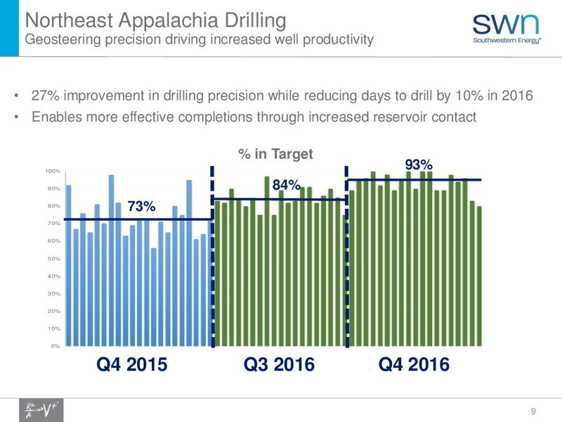 1Q 2017 Update – Southwestern Energy Co. – slide 9