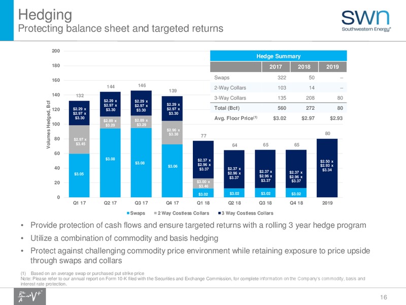 1Q 2017 Update – Southwestern Energy Co. – slide 16