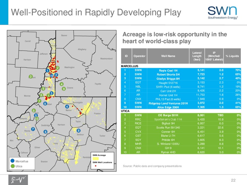 1Q 2017 Update – Southwestern Energy Co. – slide 21