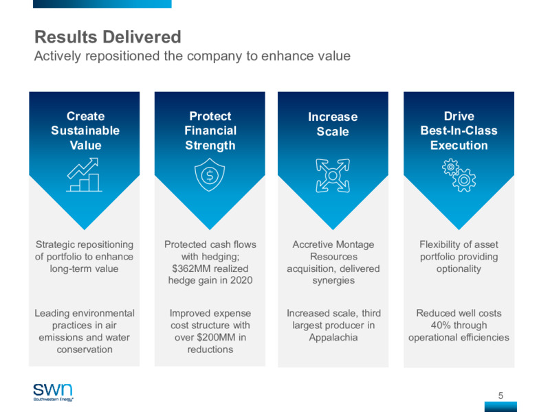 Investor Presentation March 2021 – Southwestern Energy Co. – slide 4
