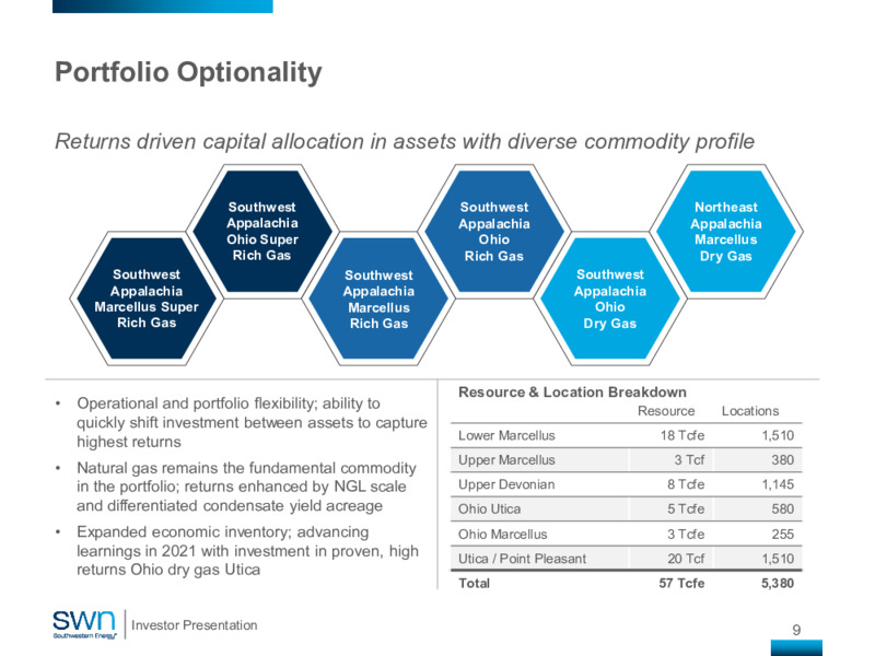 Investor Presentation March 2021 – Southwestern Energy Co. – slide 8