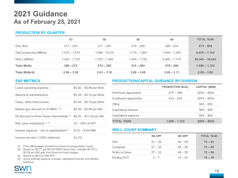Investor Presentation March 2021 – Southwestern Energy Co. – slide 17