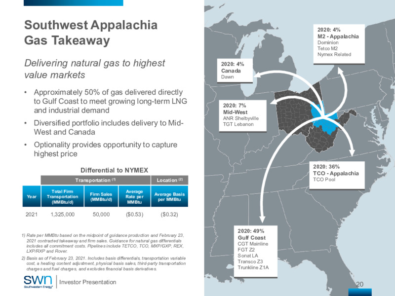 Investor Presentation March 2021 – Southwestern Energy Co. – slide 19
