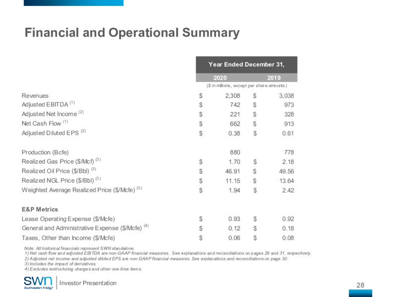 Investor Presentation March 2021 – Southwestern Energy Co. – slide 27