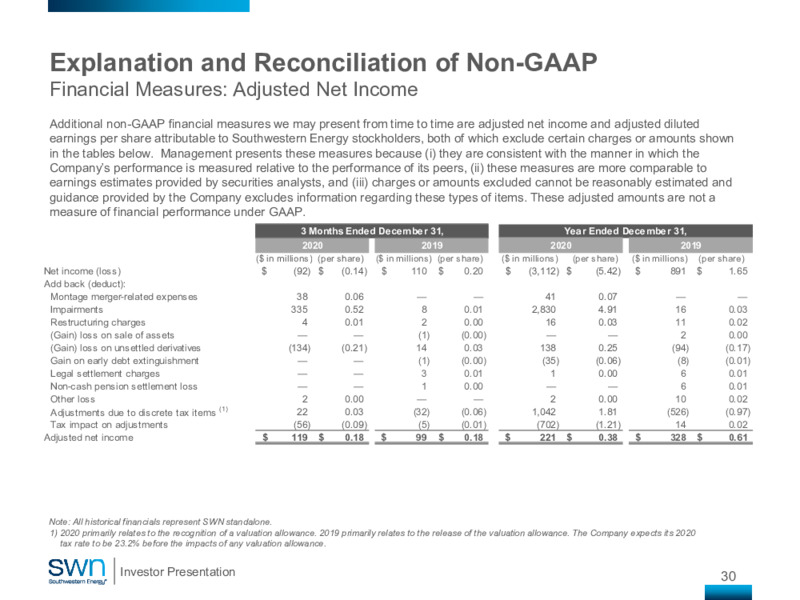 Investor Presentation March 2021 – Southwestern Energy Co. – slide 29