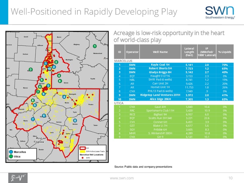 March 2016 Investor Presentation – Southwestern Energy Co. – slide 9