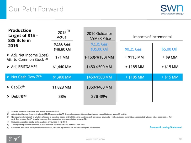 March 2016 Investor Presentation – Southwestern Energy Co. – slide 17