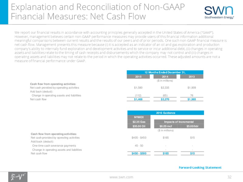 March 2016 Investor Presentation – Southwestern Energy Co. – slide 29