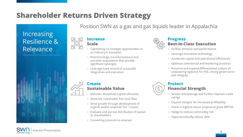 4Q 2019 Earnings Presentation – Southwestern Energy Co. – slide 3