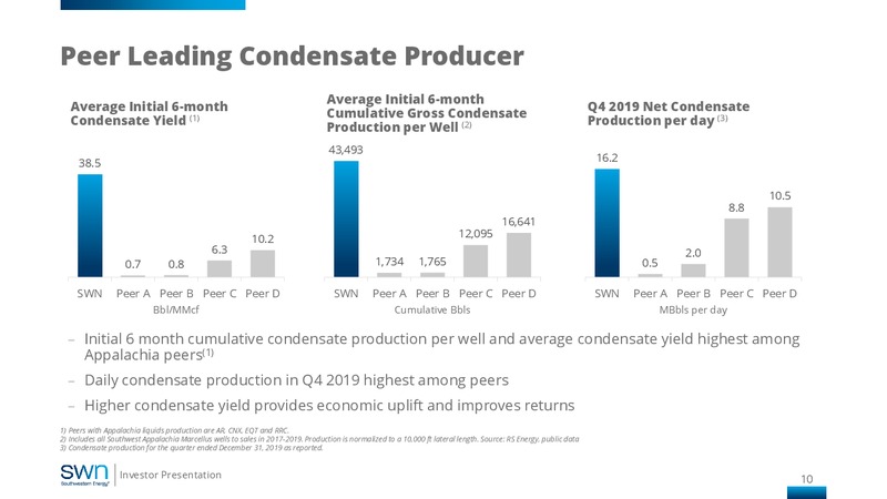 4Q 2019 Earnings Presentation – Southwestern Energy Co. – slide 9