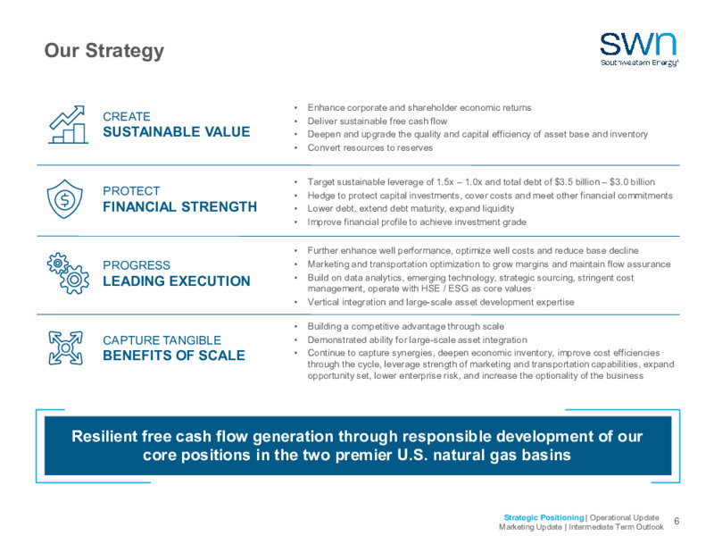 2023 Company Outlook – Southwestern Energy Co. – slide 4
