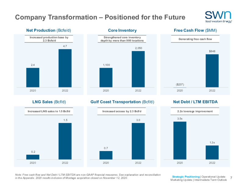 2023 Company Outlook – Southwestern Energy Co. – slide 5