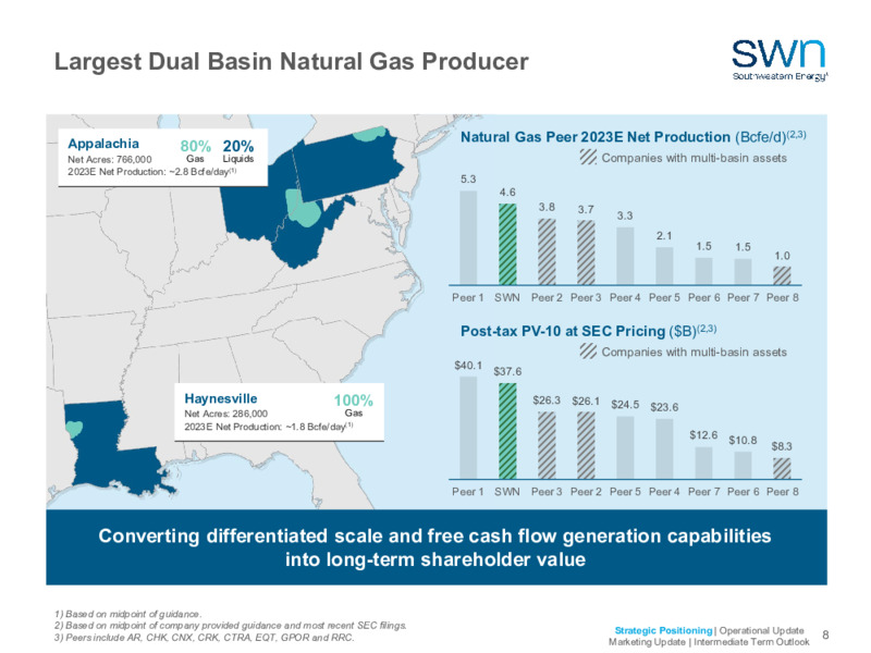 2023 Company Outlook – Southwestern Energy Co. – slide 6