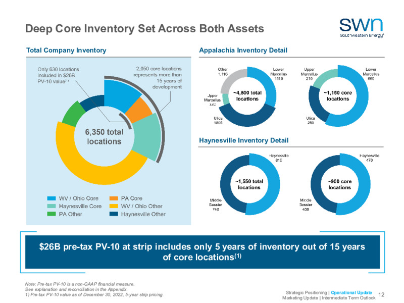 2023 Company Outlook – Southwestern Energy Co. – slide 10