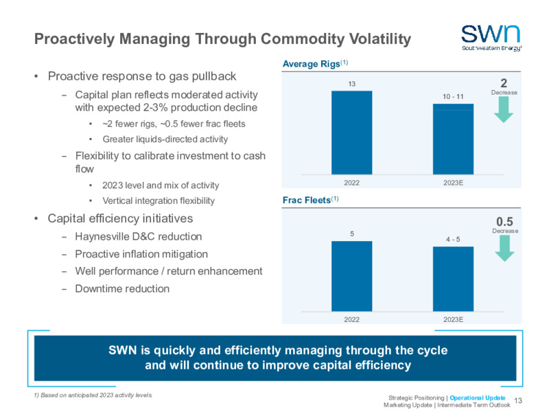 2023 Company Outlook – Southwestern Energy Co. – slide 11