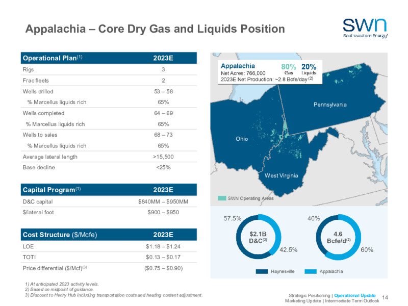 2023 Company Outlook – Southwestern Energy Co. – slide 12