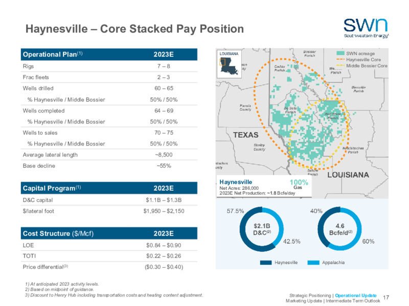2023 Company Outlook – Southwestern Energy Co. – slide 15