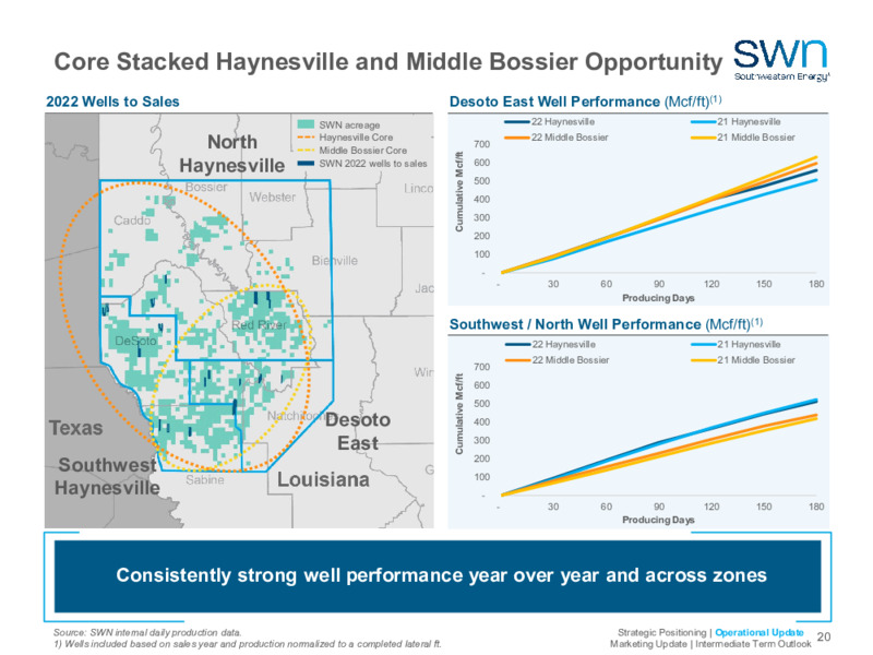 2023 Company Outlook – Southwestern Energy Co. – slide 18