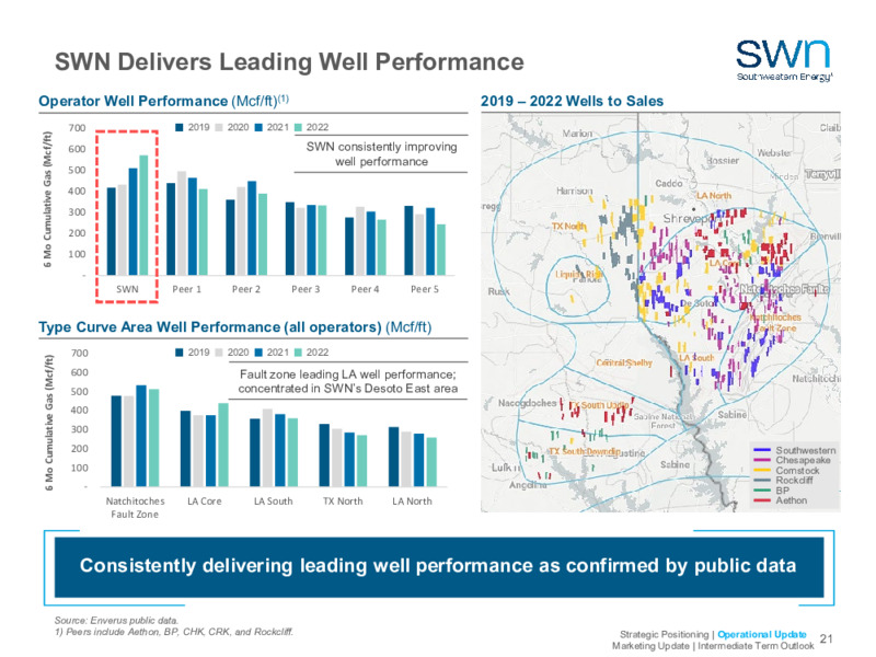 2023 Company Outlook – Southwestern Energy Co. – slide 19