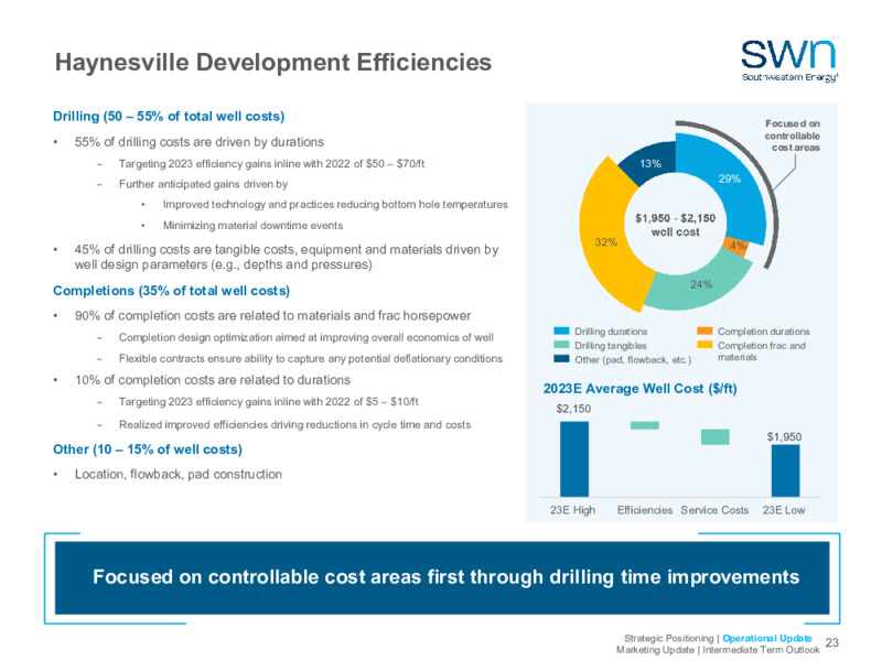 2023 Company Outlook – Southwestern Energy Co. – slide 21