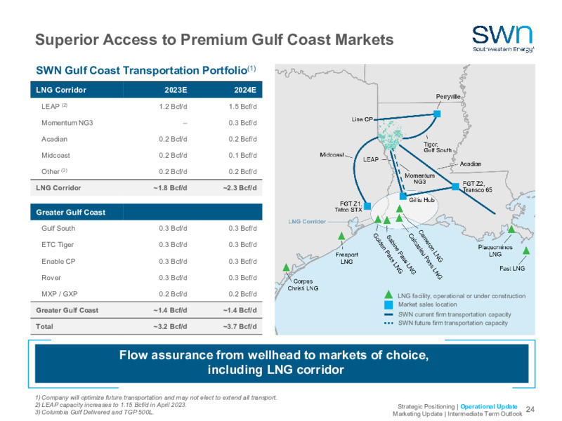 2023 Company Outlook – Southwestern Energy Co. – slide 22