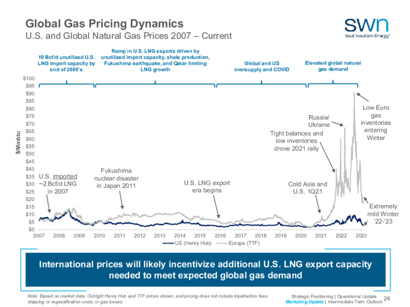 2023 Company Outlook – Southwestern Energy Co. – slide 24