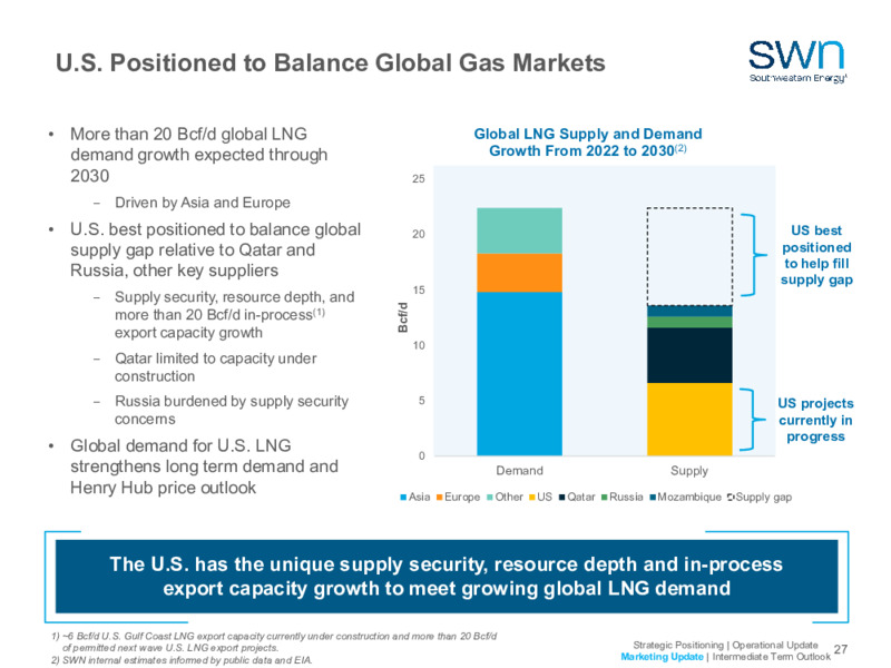 2023 Company Outlook – Southwestern Energy Co. – slide 25