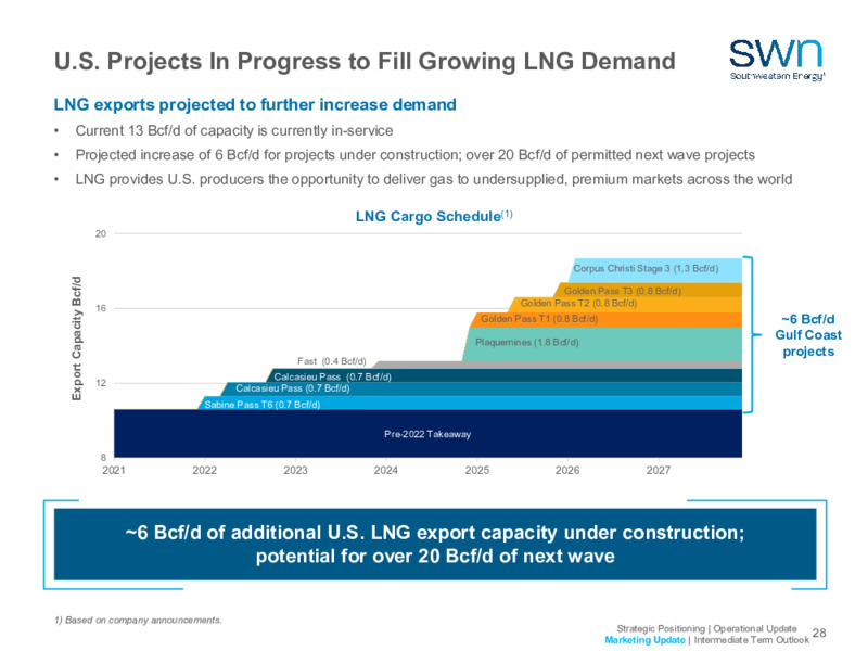 2023 Company Outlook – Southwestern Energy Co. – slide 26