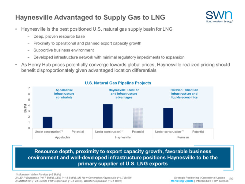 2023 Company Outlook – Southwestern Energy Co. – slide 27