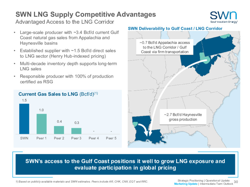 2023 Company Outlook – Southwestern Energy Co. – slide 28