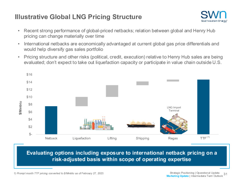 2023 Company Outlook – Southwestern Energy Co. – slide 29