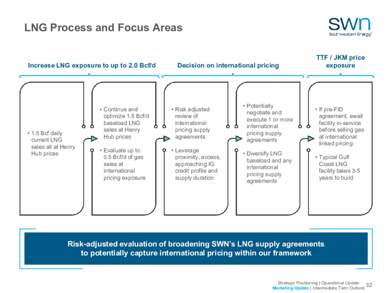2023 Company Outlook – Southwestern Energy Co. – slide 30