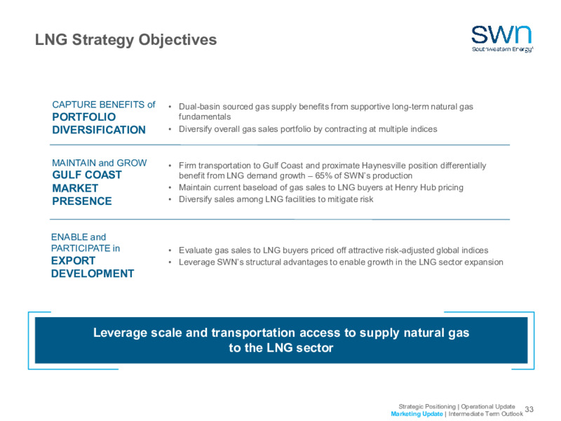 2023 Company Outlook – Southwestern Energy Co. – slide 31
