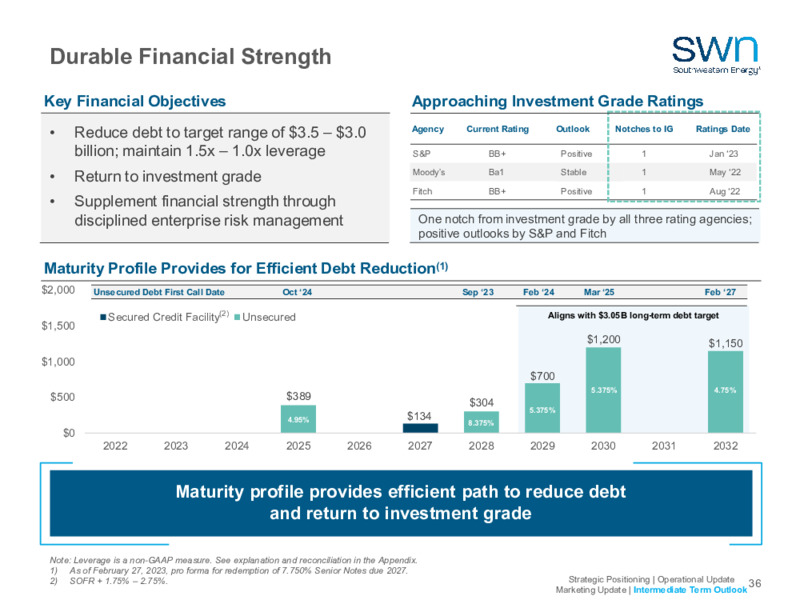 2023 Company Outlook – Southwestern Energy Co. – slide 34