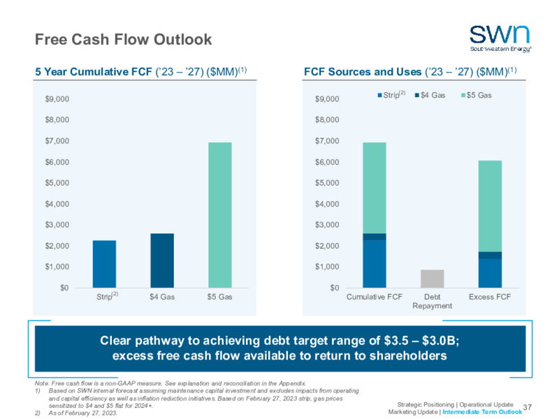 2023 Company Outlook – Southwestern Energy Co. – slide 35
