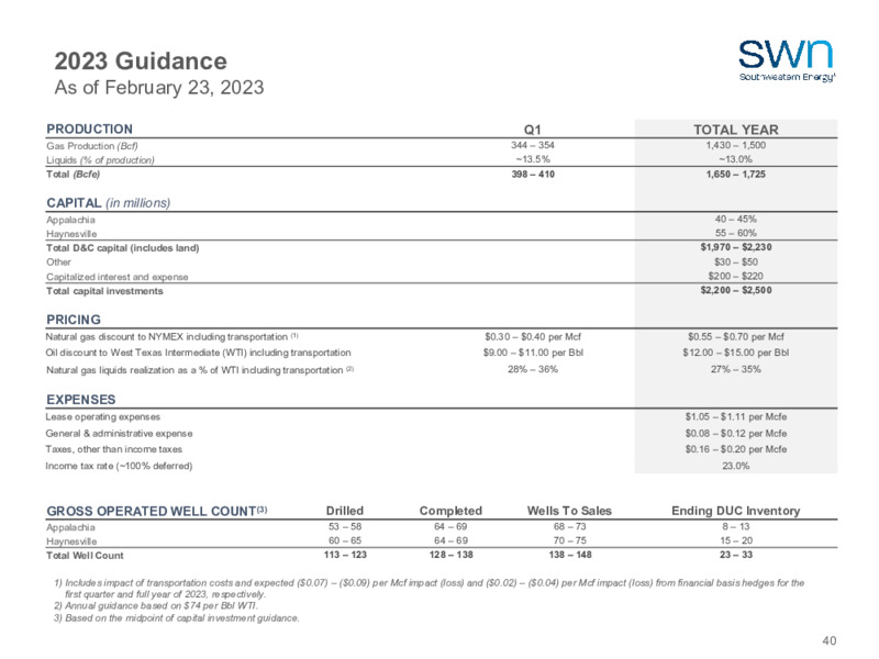 2023 Company Outlook – Southwestern Energy Co. – slide 38